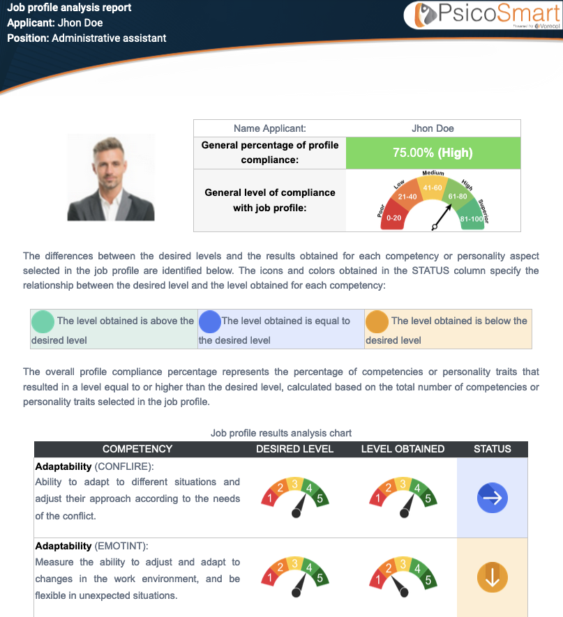 PsicoSmart report 1