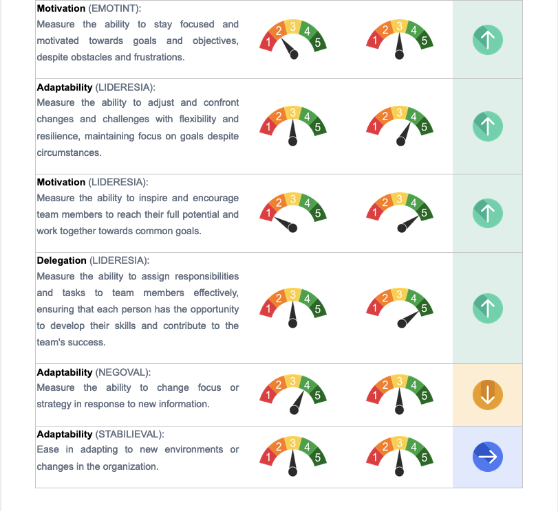 PsicoSmart report 2