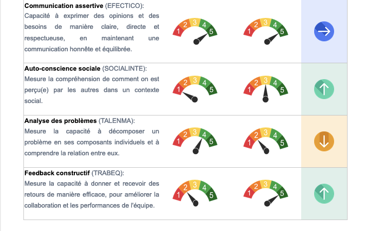 PsicoSmart report 2