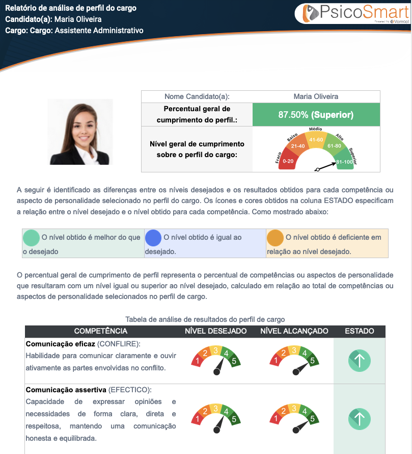 PsicoSmart report 1