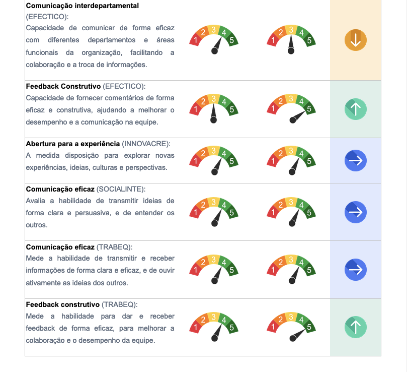 PsicoSmart report 2